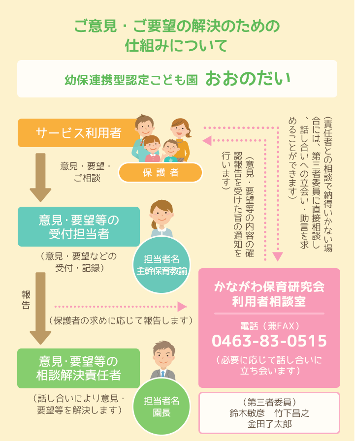 ご意見・ご要望の解決のための仕組みについて